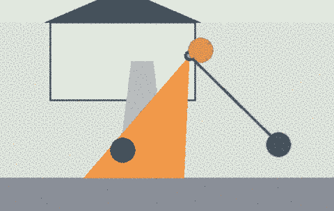 Active Deterrence: camera's die actief afschrikken 4 Schema van de detectiezone van een Active Deterrence-camera over de oprit, met stappen voor detectie, licht en sirene, en melding op de smartphone